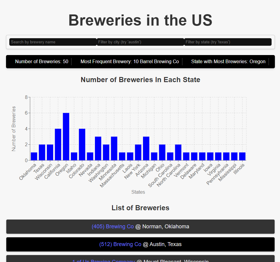 United States Breweries